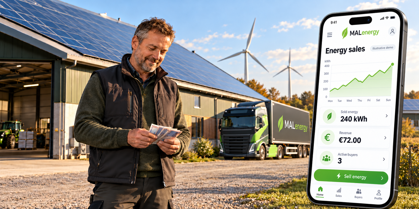 Concept of a renewable energy seller and MALenergy app